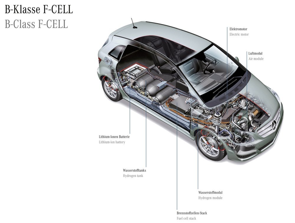 Krafthand.de | Aktuell | Brennstoffzellen: Daimler Möchte Fahrzeuge Ab ...