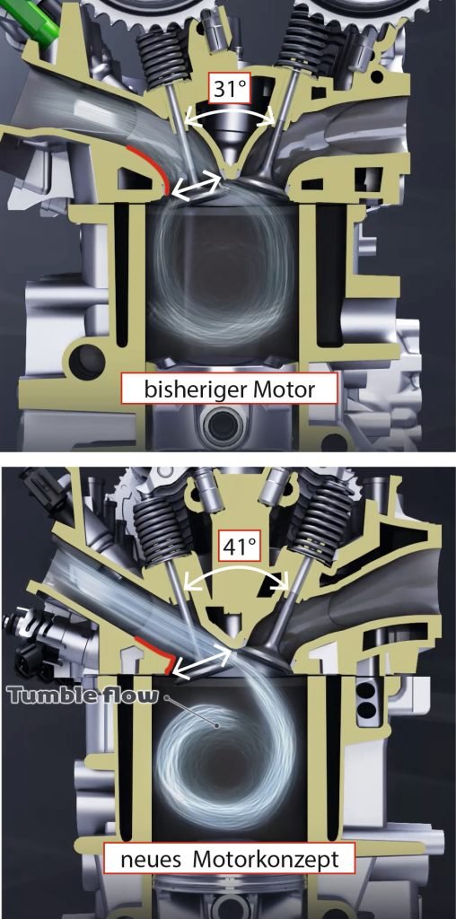 Querschnitt Motoraufbau